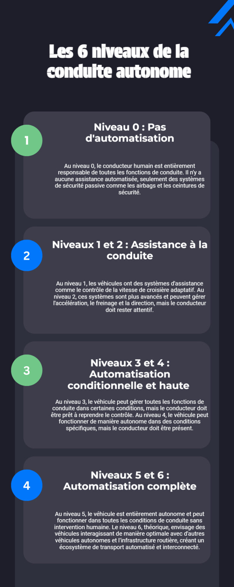 Niveaux d'automatisation des véhicules autonomes