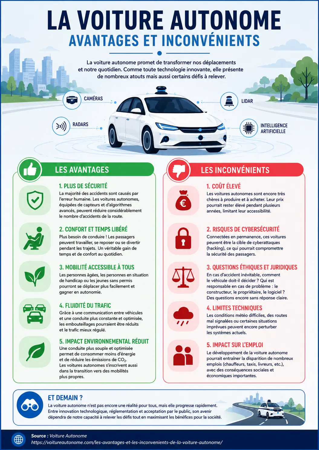 Infographie - avantages et les inconvénients de la voiture autonome