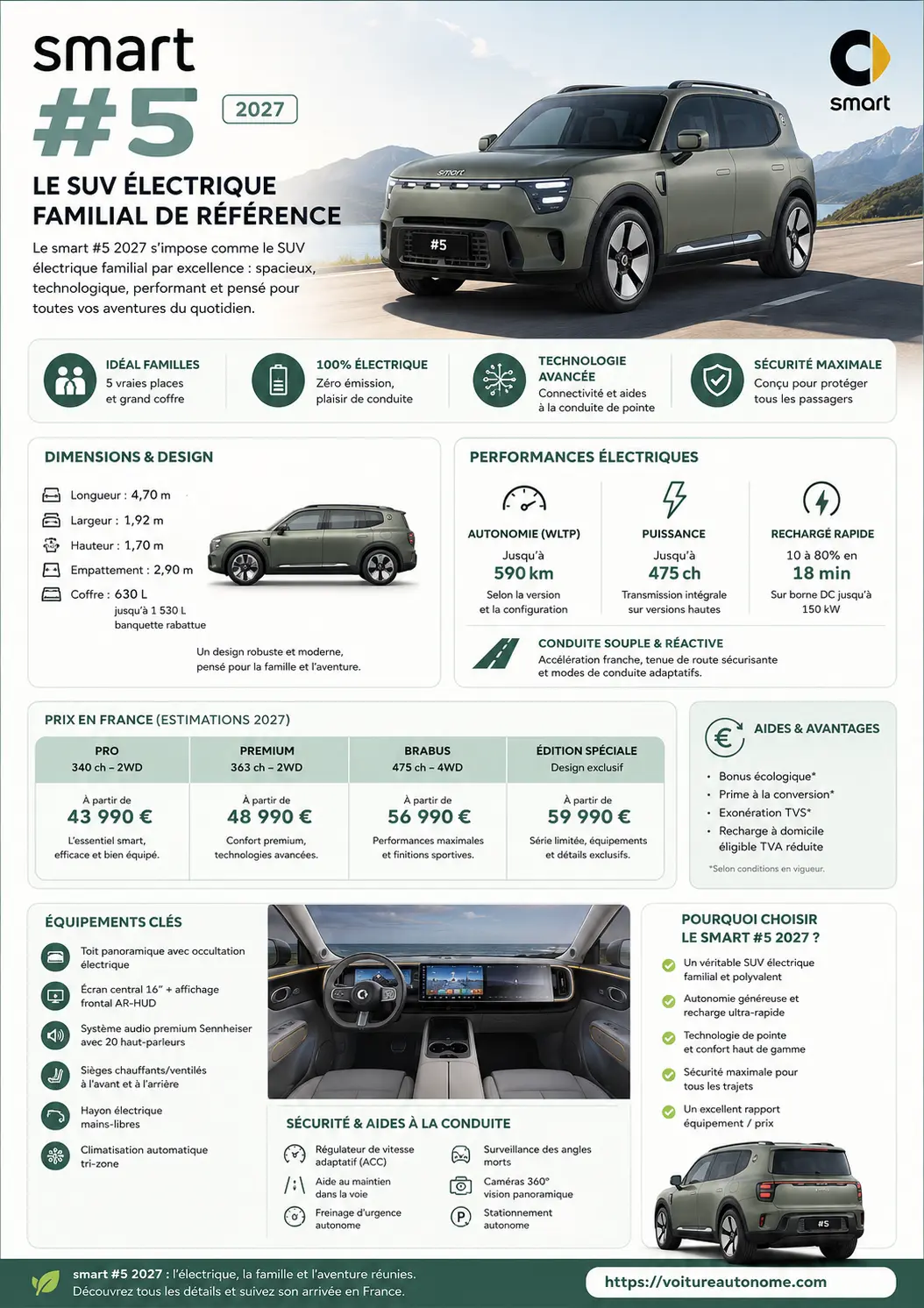 Smart #5 2027 : prix en France et performances du SUV électrique familial de référence